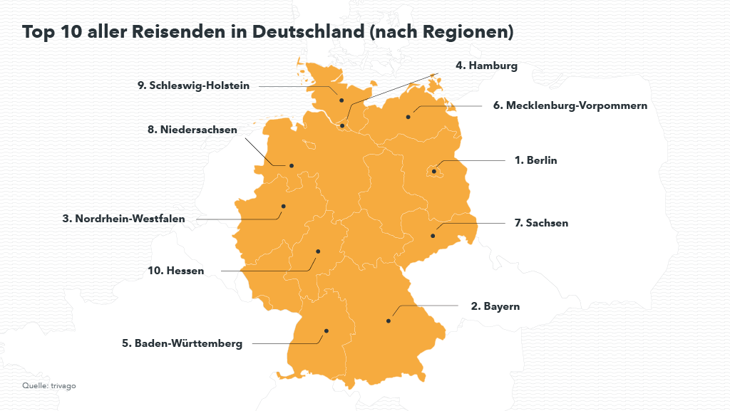 Top Regionen Herbst 2017