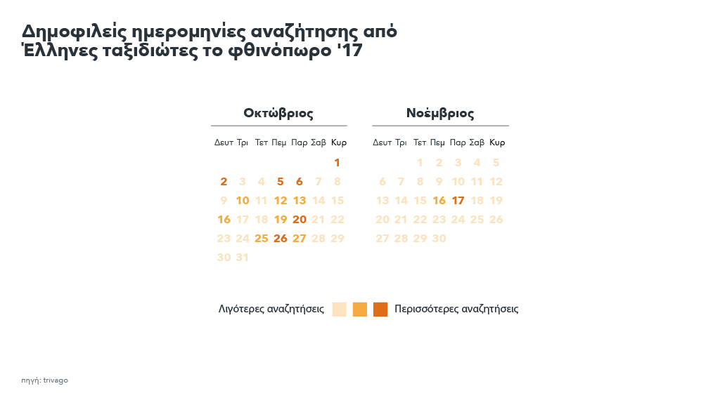 Ημερολόγιο που δείχνει τις αναζητήσεις των Ελλήνων για το φθινόπωροι του 2017