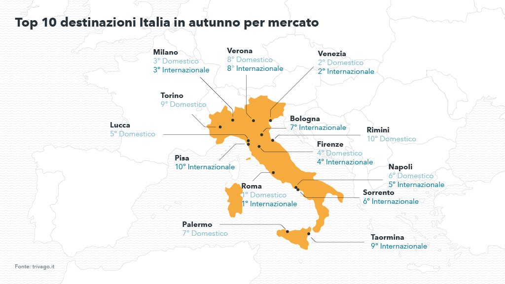 Mappa delle città italiane preferite dagli italiani e stranieri in autunno - Autunno 2017 tendenze viaggi e vacanze per trivago