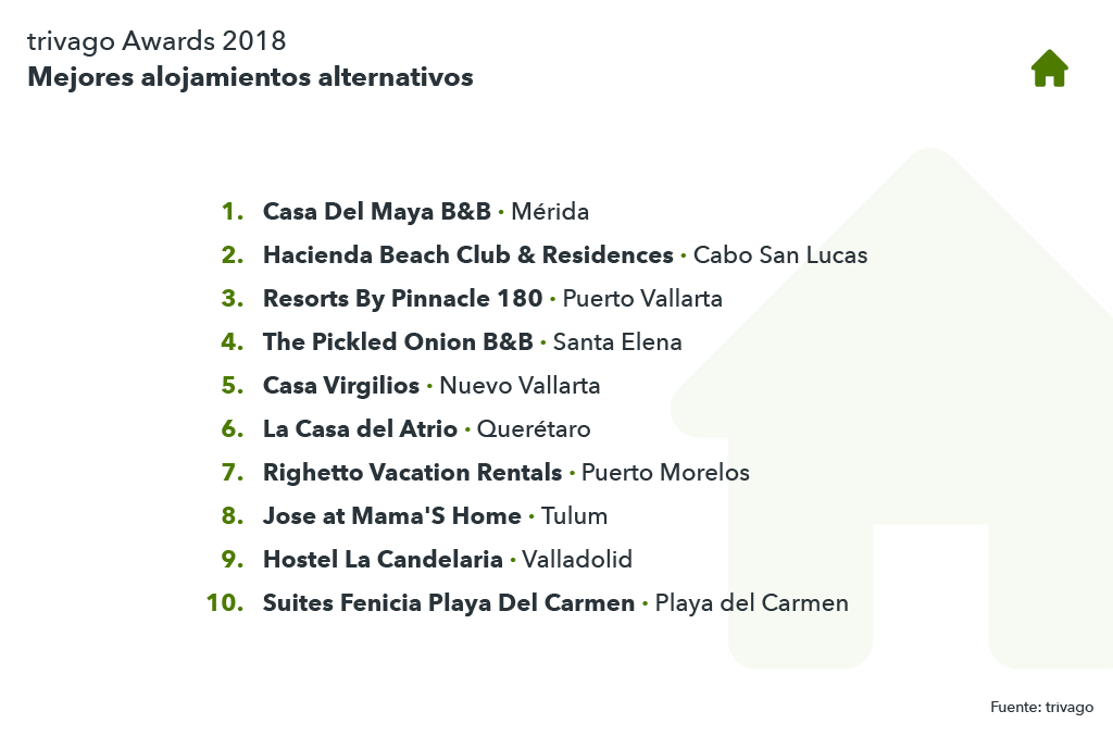 Lista mejores hoteles alternativos México