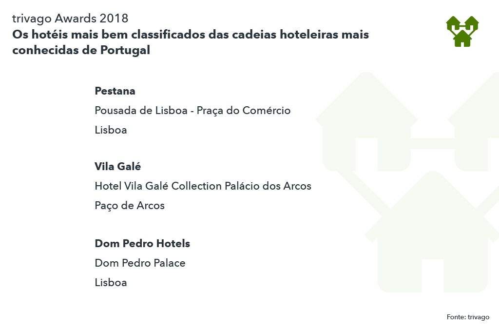 Os melhores hoteis cadeia Portugal 2018