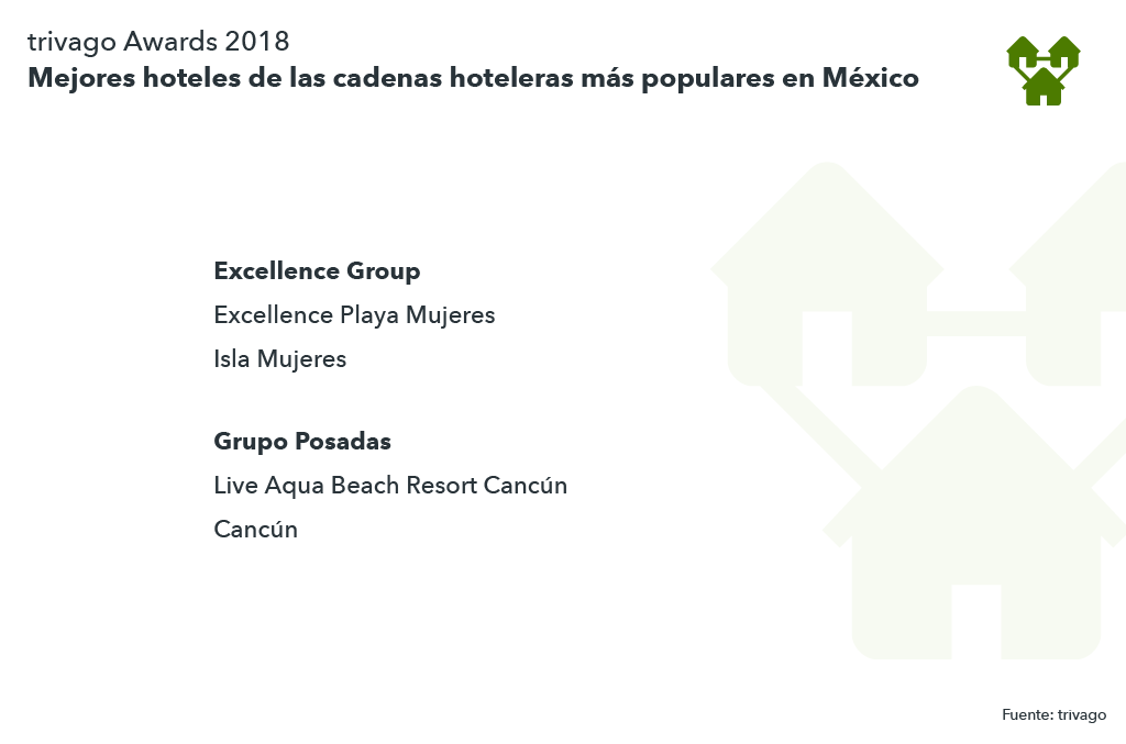 Lista mejores hoteles de cadena México