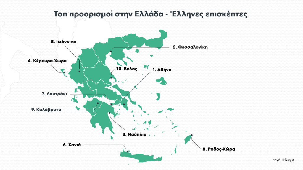 Χάρτης των Ελλήνων τουριστών την άνοιξη