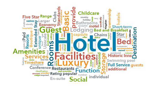 Grafico dell'industria alberghiera con parole