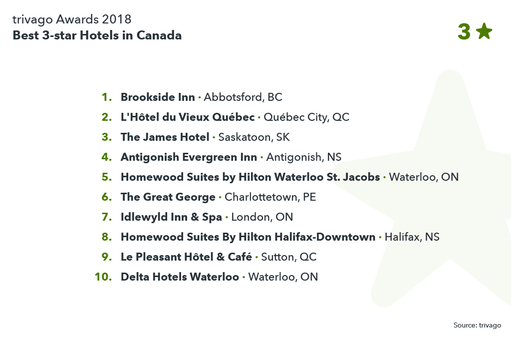 image showing best 3-star hotels in Canada