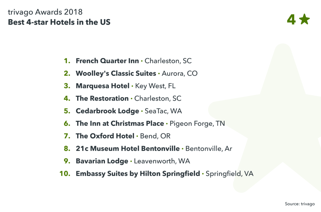 image showing best 4-star hotels in the US