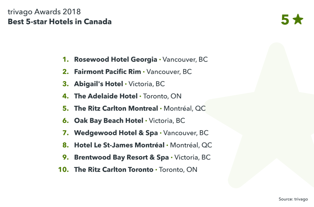image showing best 5-star hotels in Canada