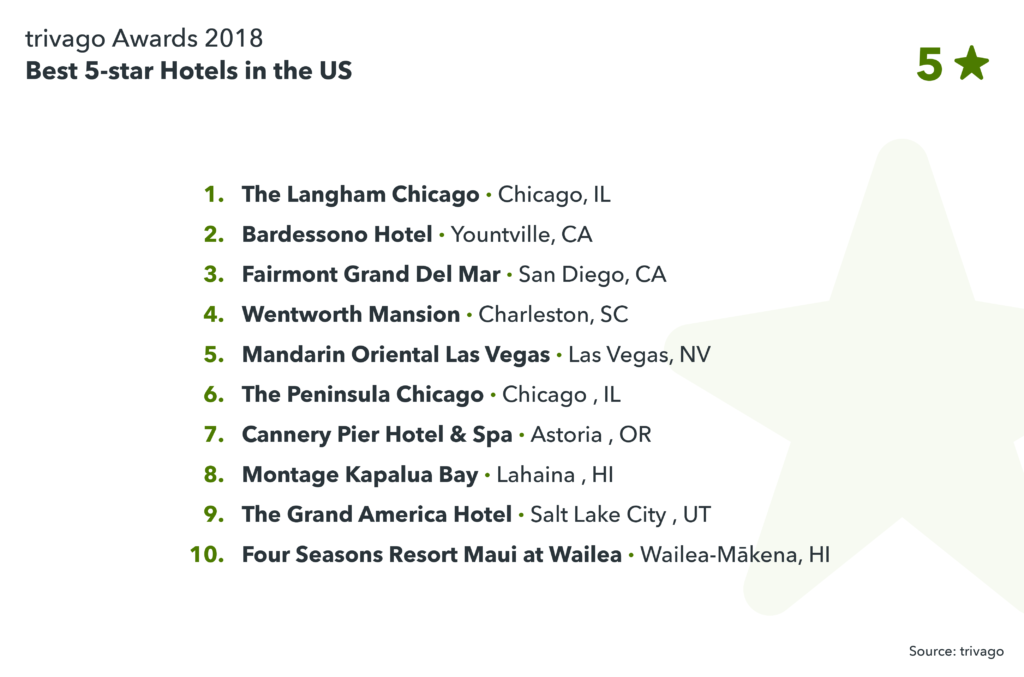image showing best 5-star hotels in the US