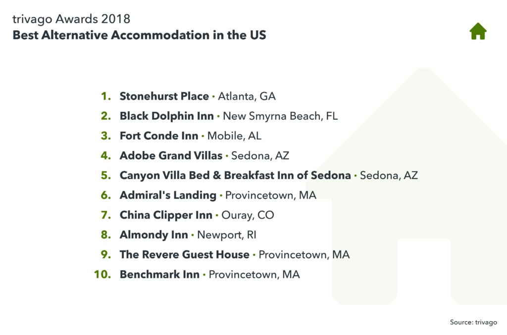 image showing best alternative accommodation in the US