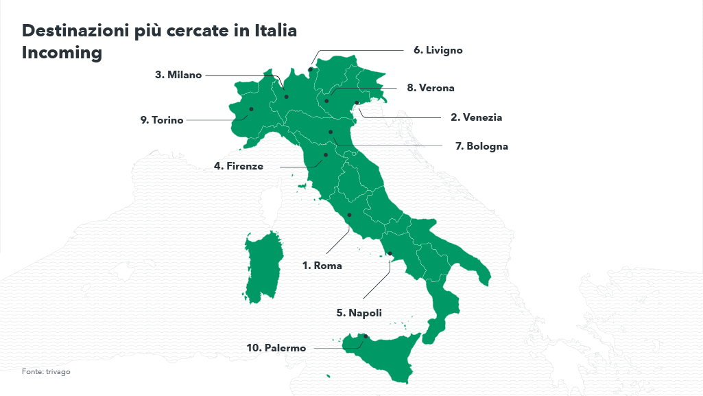 Top 10 Italia - Turismo incoming