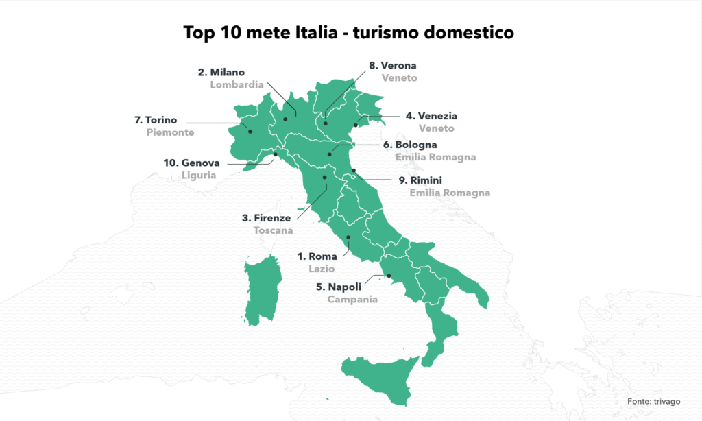 Tendenze di viaggio di primavera: mappa delle destinazioni più ricercate dai turisti italiani su trivago