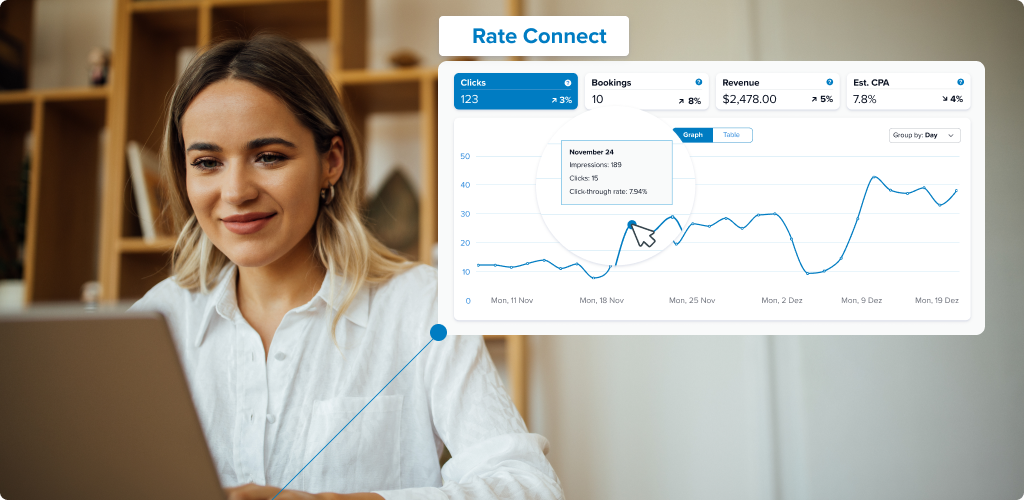 The Top Ten Questions Hoteliers Ask about trivago's Rate Connect